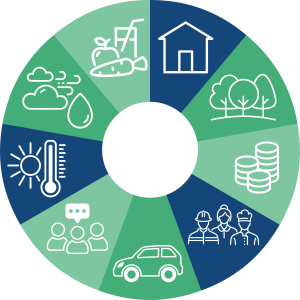 Wider determinants of health in a circle with illustrations of a house, trees, money, workers, a car, a group of people having conversation, sun and thermometer, clouds and rain, food and drink